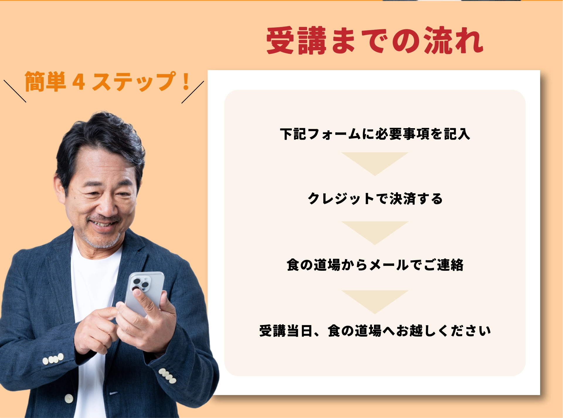 食の道場LP11