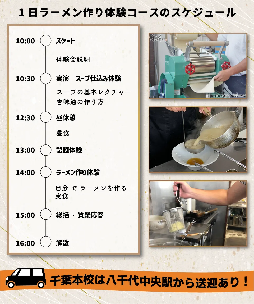 食の道場LP3