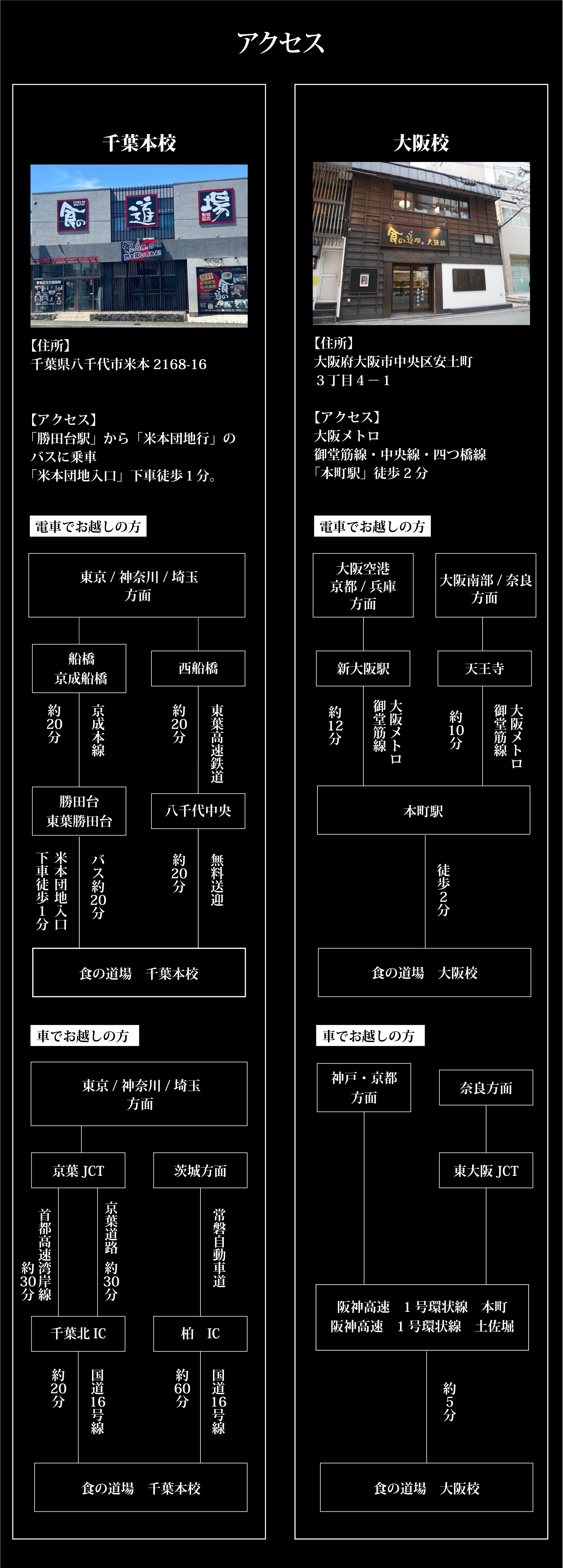 食の道場LP6